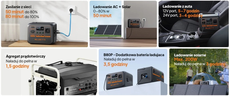 stacja-zasilania-bluetti-ac50p