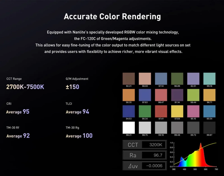 Lampa LED Nanlite FC-120C