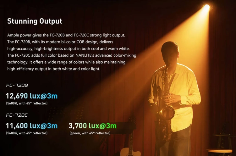 Lampa LED Nanlite FC-720C