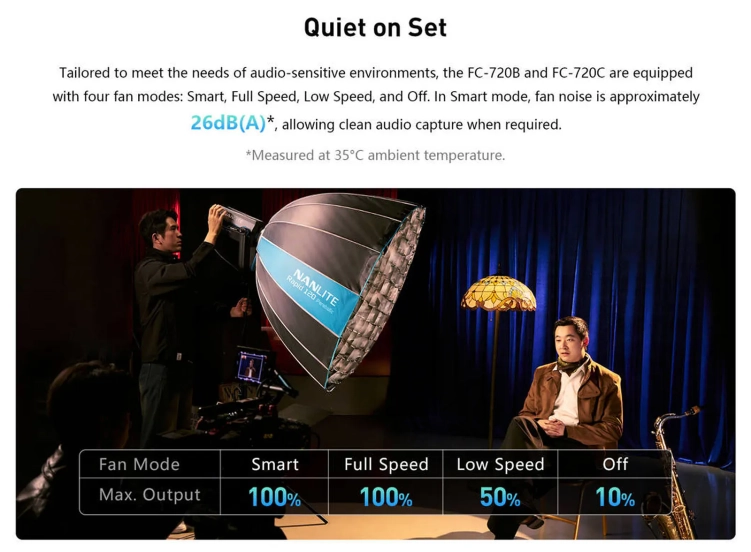 Lampa LED Nanlite FC-720C