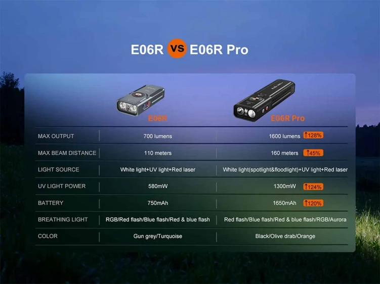 Latarka LED Fenix E06R PRO