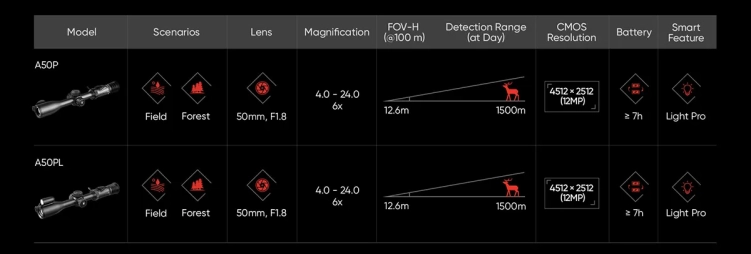 Celownik noktowizyjny Hikmicro Alpex Pro LRF A50PL