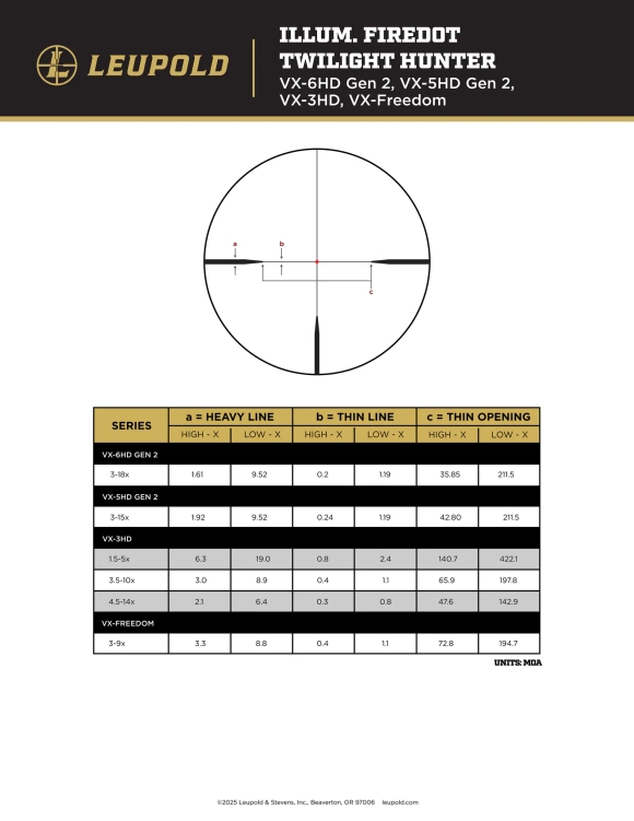 Luneta celownicza Leupold VX-5 HD Gen.2 3-15x56