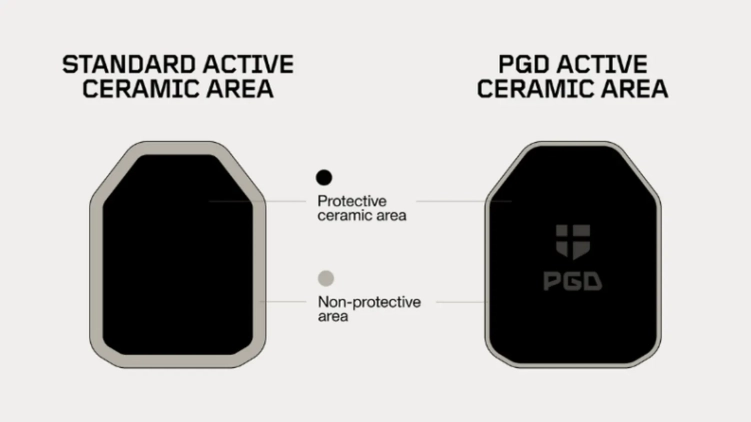 Wkład balistyczny twardy PGD U-line NIJ 4