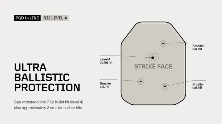 Wkład balistyczny twardy PGD U-line NIJ 4