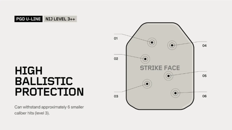 Wkład balistyczny twardy PGD U-line NIJ 3++