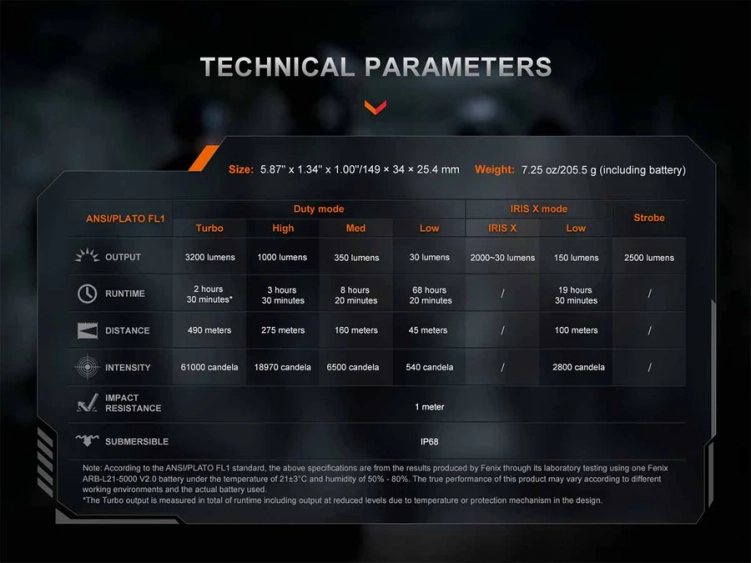 latarka-taktyczna-led-fenix-tk15r