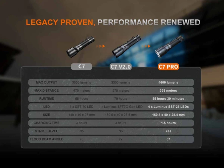 latarka-led-fenix-c7-pro