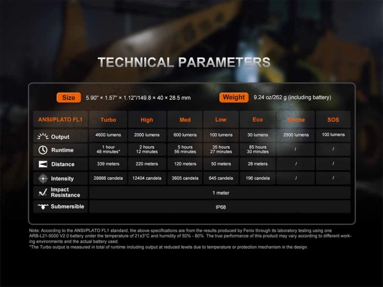 latarka-led-fenix-c7-pro