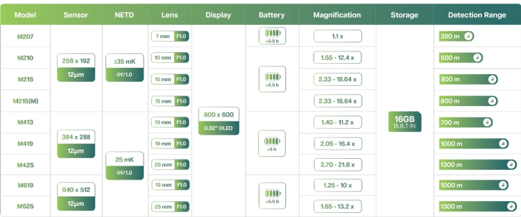 Monokular termowizyjny Pixfra Mile2 M210