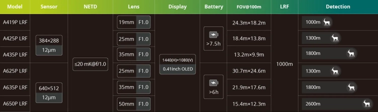 Monokular termowizyjny Pixfra Arc Pro LRF A435P