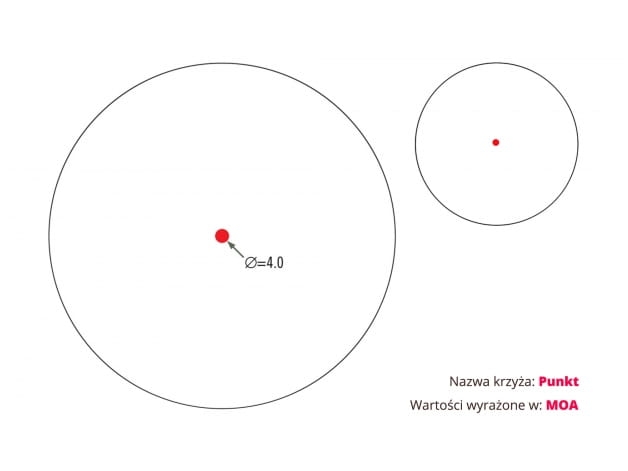 Kolimator Vortex StrikeFire II Red Green
