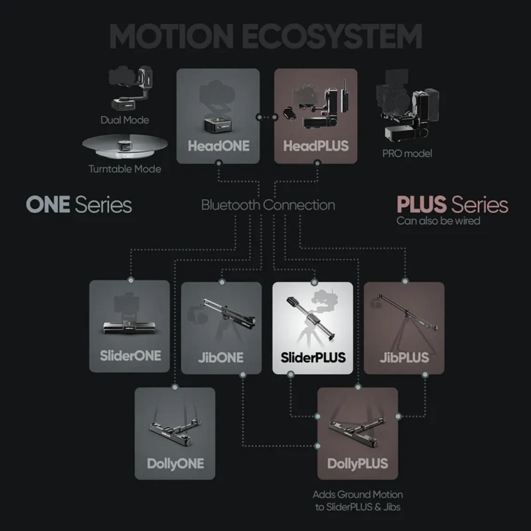 Edelkrone SliderPLUS v6 (Motorized)