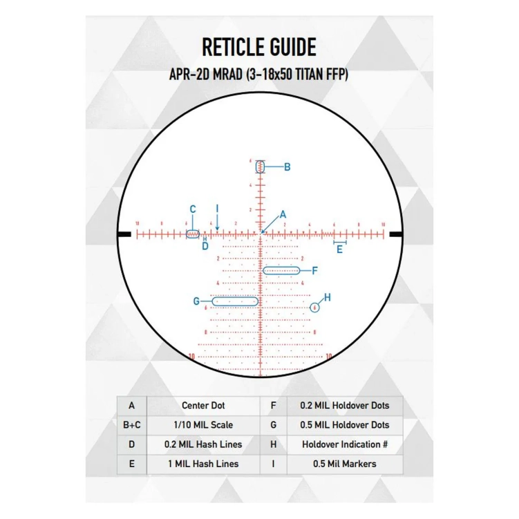 Luneta celownicza ELEMENT OPTICS TITAN 3-18×50 APR-2D FFP MRAD