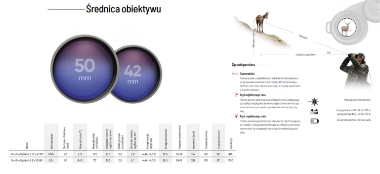 Lornetka z dalmierzem Meopta OPTIKA LR 10x42 HD
