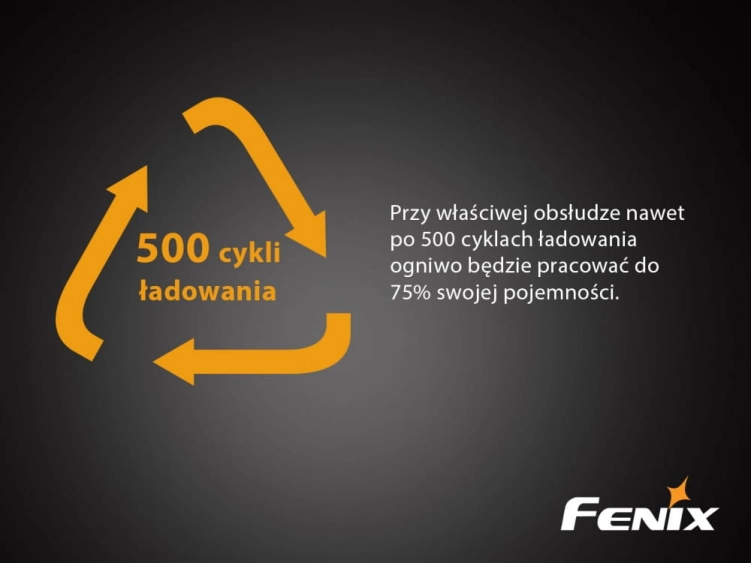 Fenix USB ARB-L18U 