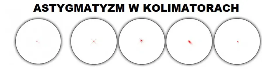 Astygmatyzm w kolimatorach