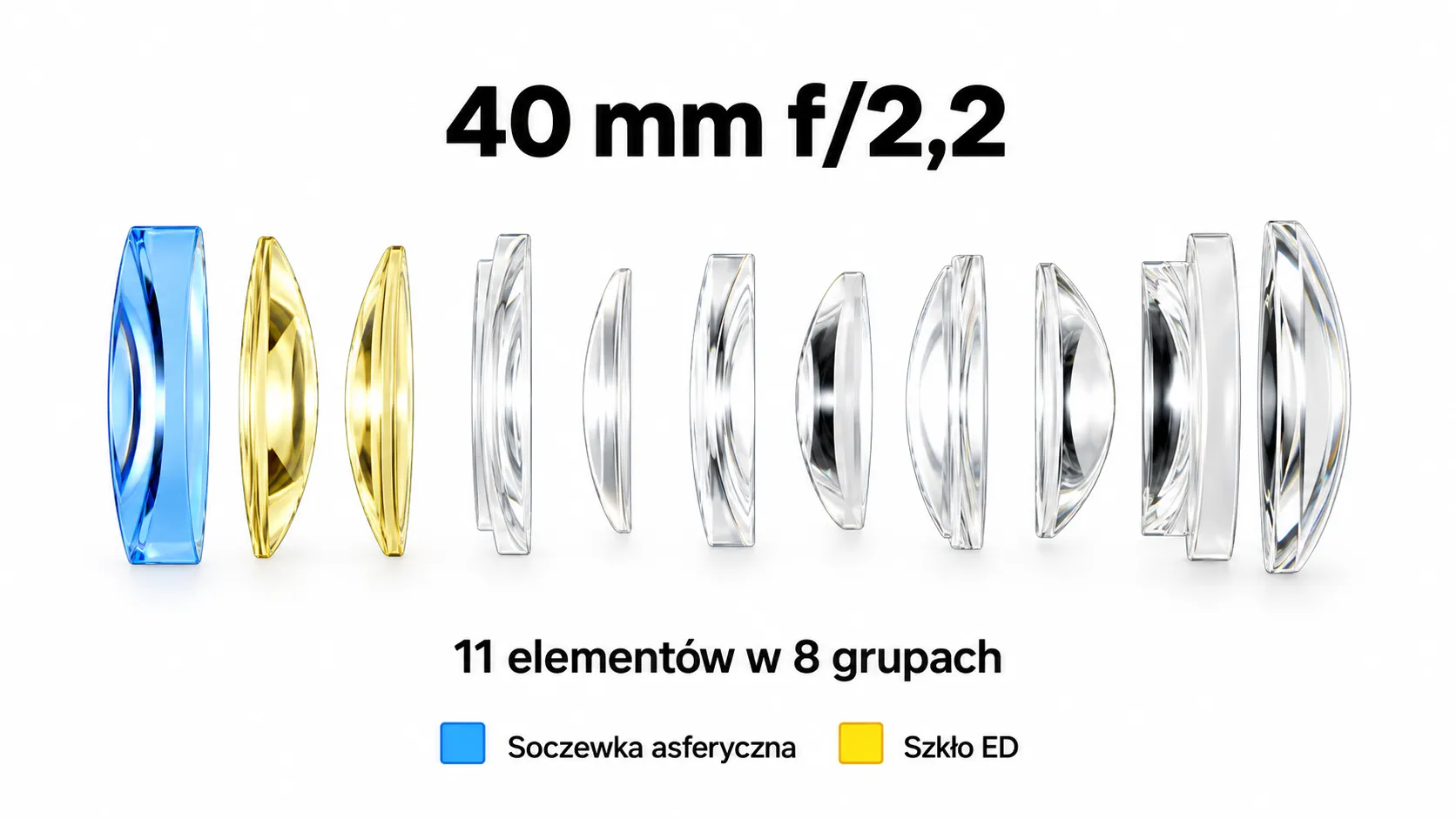 Budowa Sirui Swift 40 mm