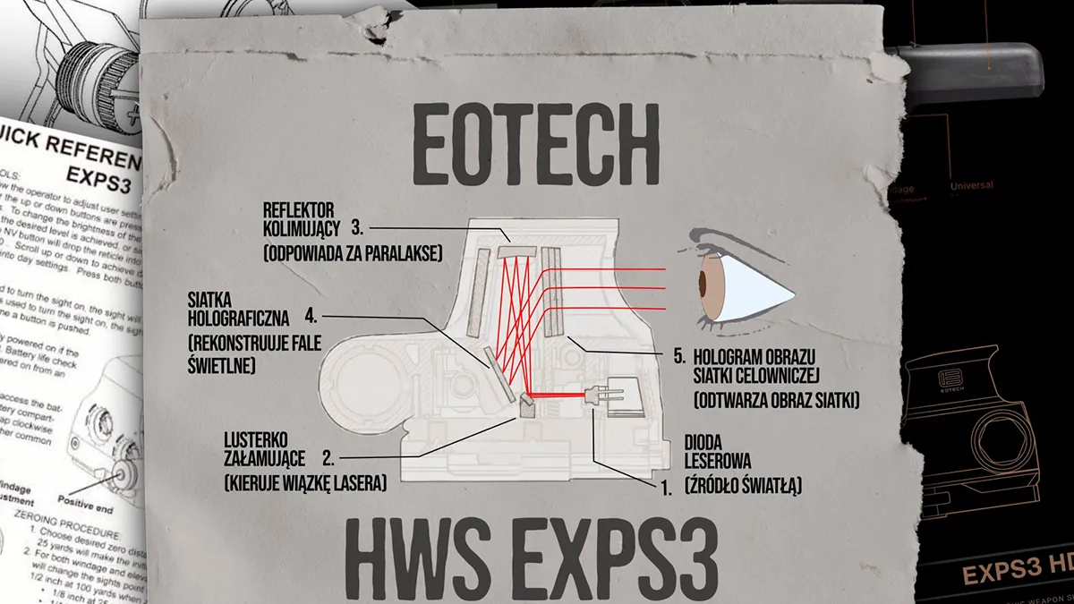 Schemat działania celownika holograficznego EOTech HWS EXPS3