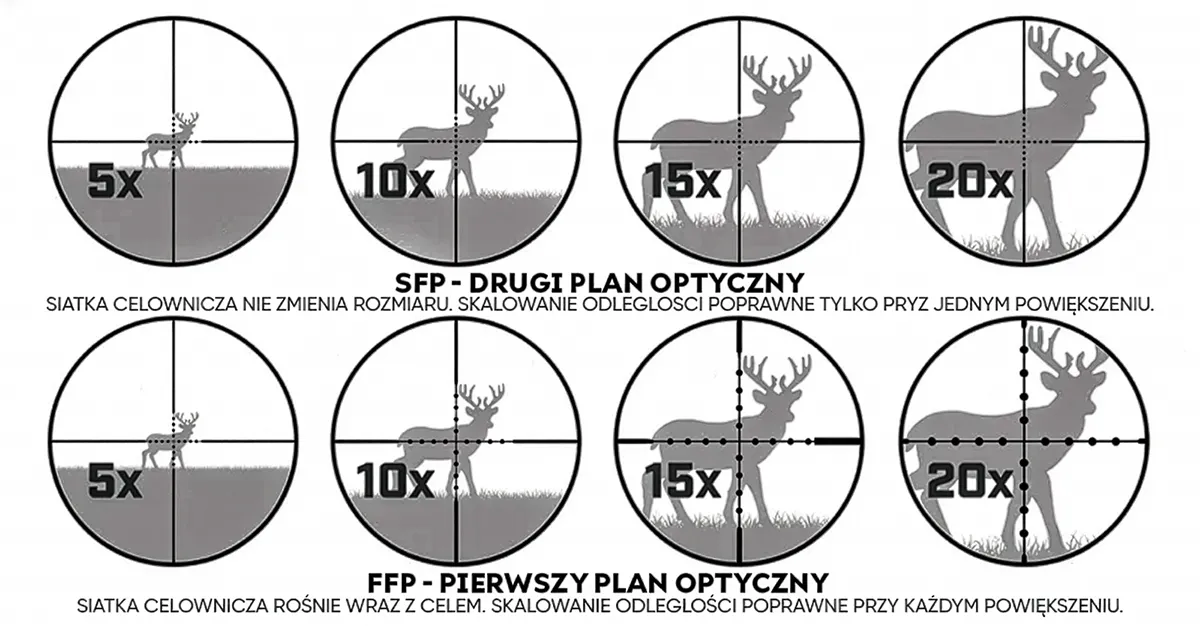 FFP czy SFP - Przykład widoku z lunety celowniczej