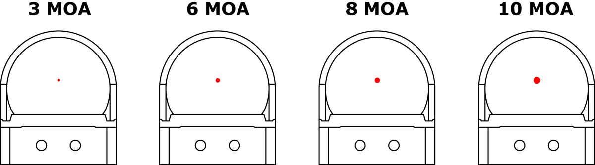 Wielkość MOA w kolimatorach