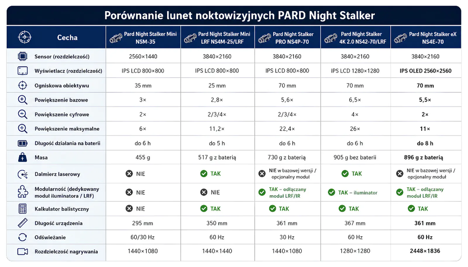 porownanie-lunety-night-stalker