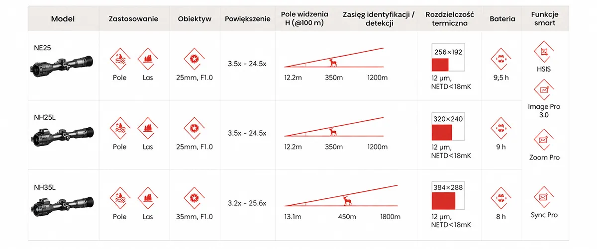 Hikmicro NEO Termowizyjna luneta celownicza