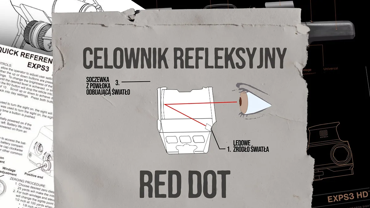 Schemat działania kolimatora refleksyjnego LED red dot