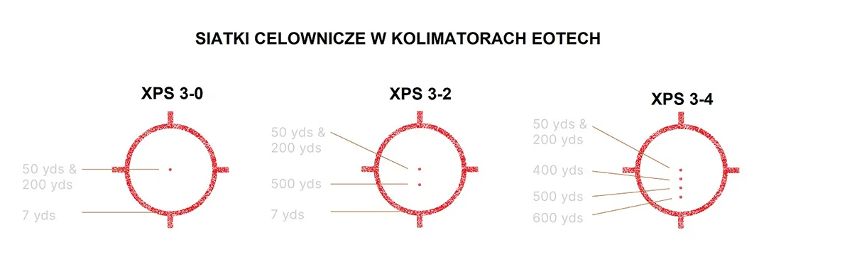 Rodzaje siatek celowniczych