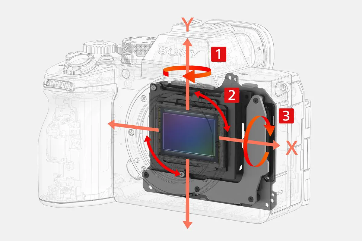Stabilizacja w Sony A7m5