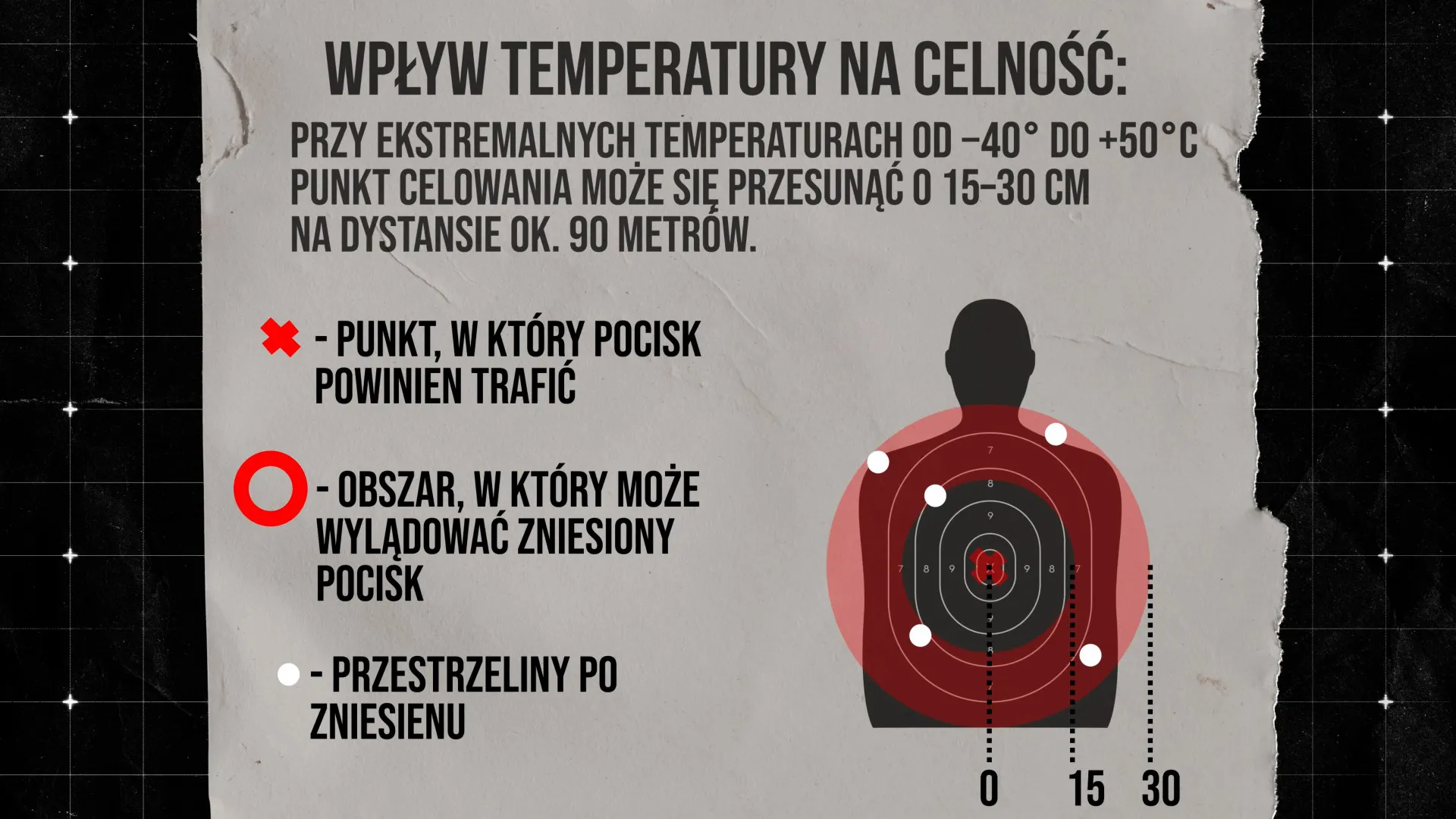 Wpływ skrajnej temperatury na punkt celowania w historycznych modelach EOTech