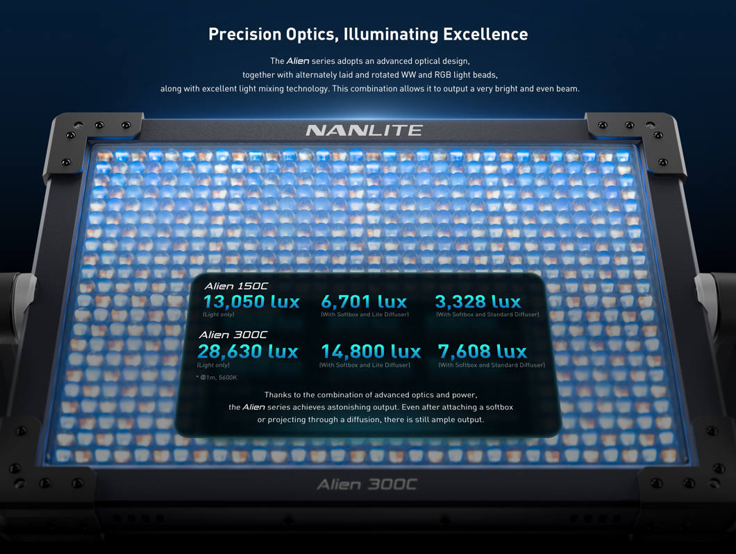  Panel LED RGB Nanlite Alien 300C
