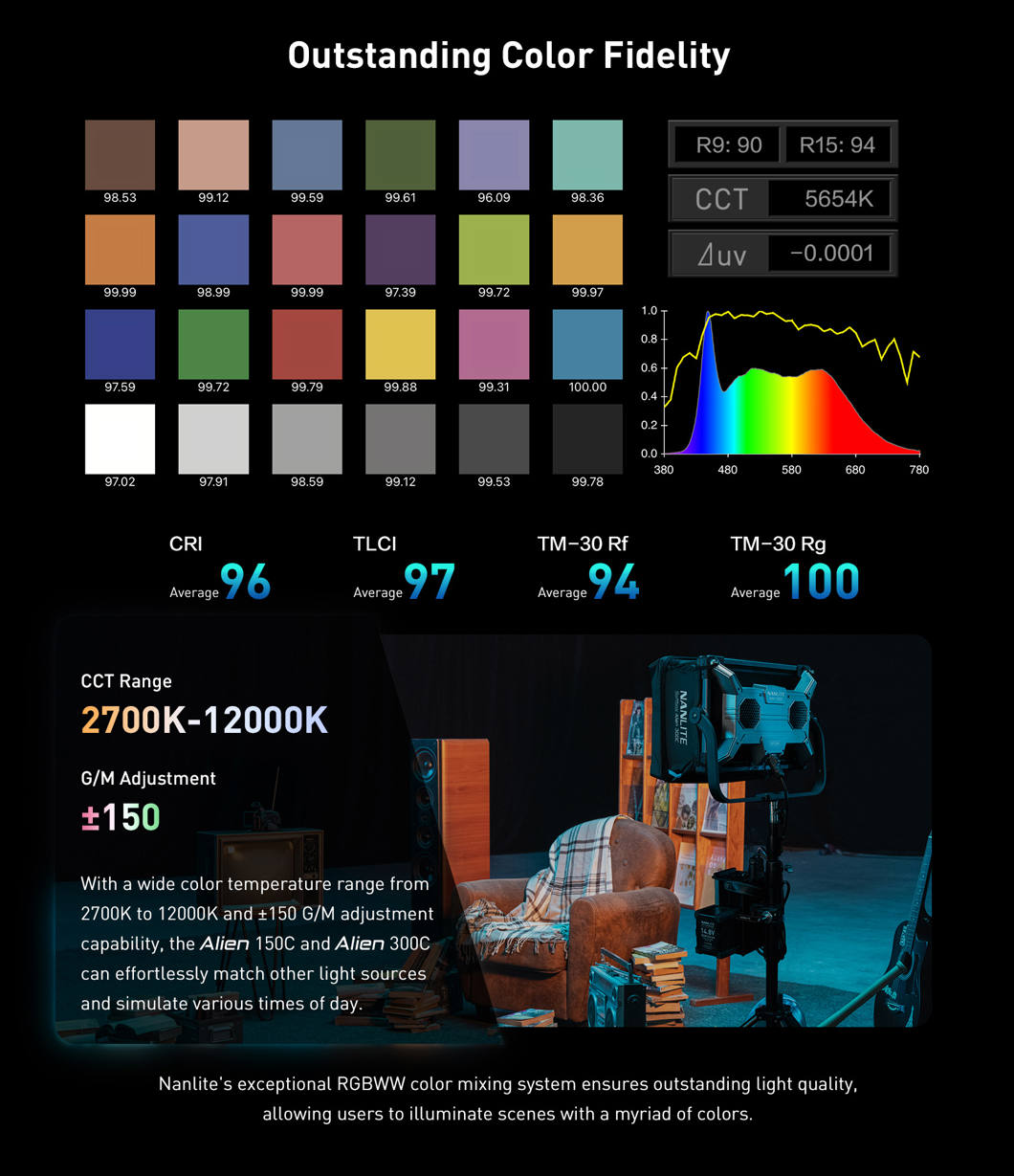  Panel LED RGB Nanlite Alien 300C