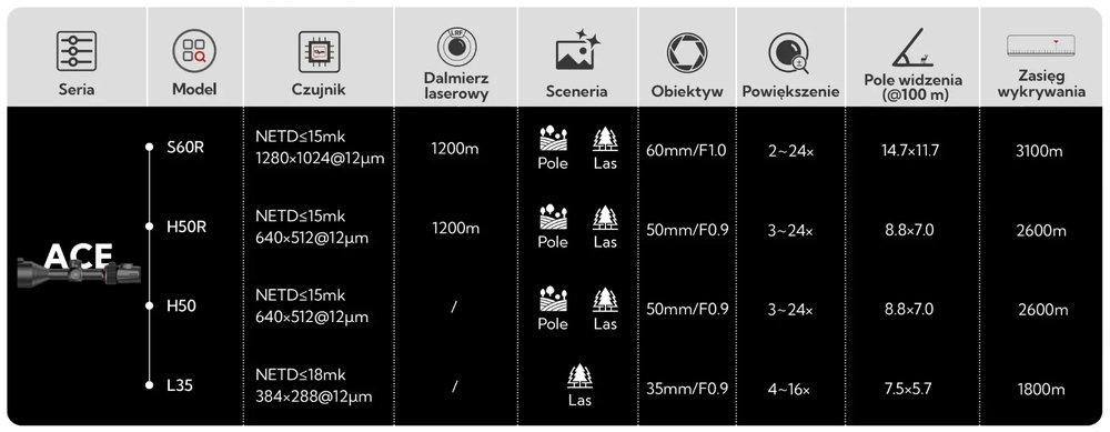 Luneta termowizyjna NOCPIX ACE