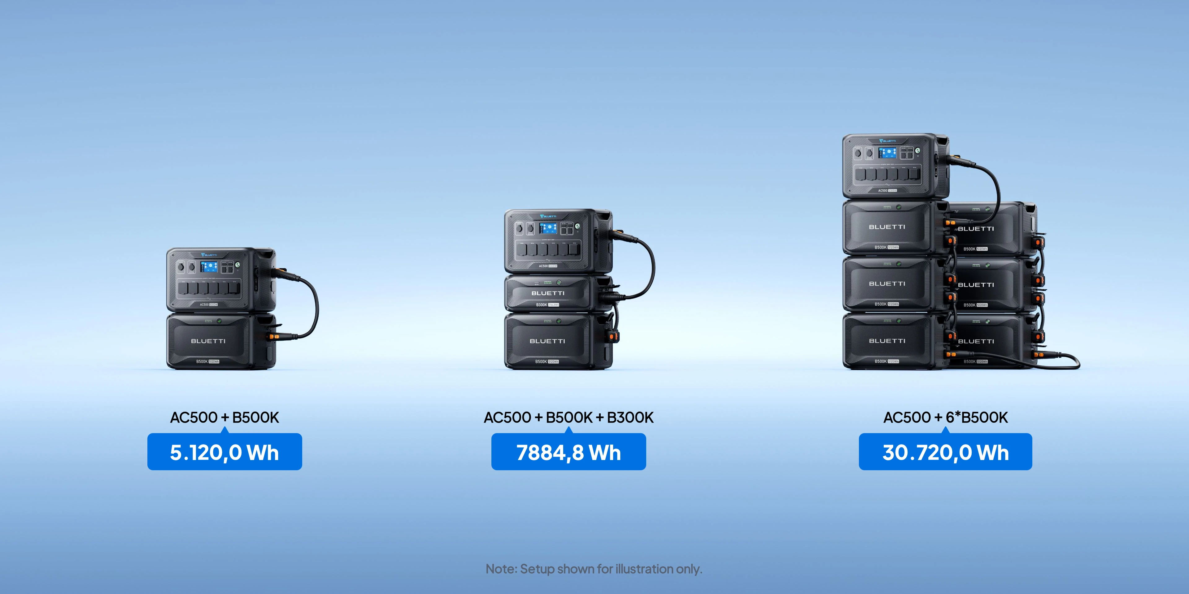  Stacja zasilania BLUETTI AC500 + moduł zasilający B500K