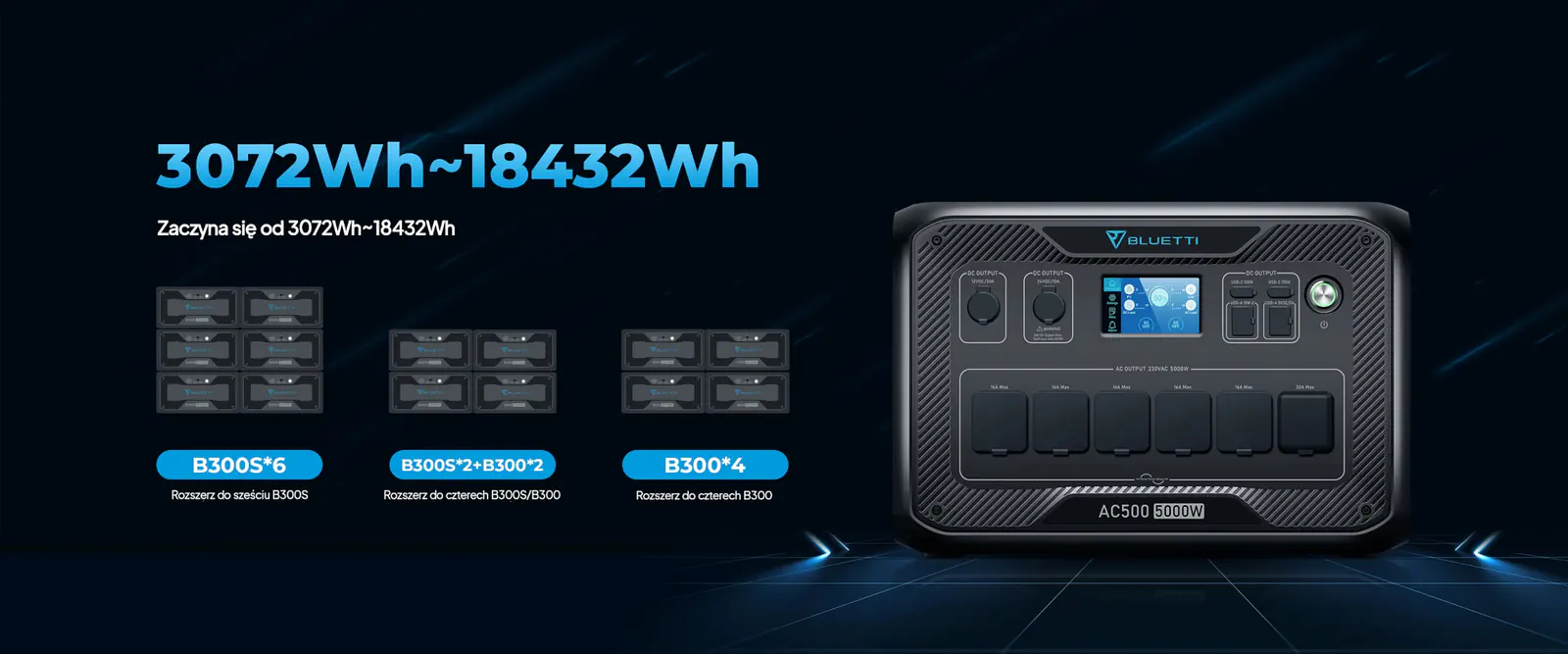  Stacja zasilania BLUETTI AC500 + moduł zasilający B500K