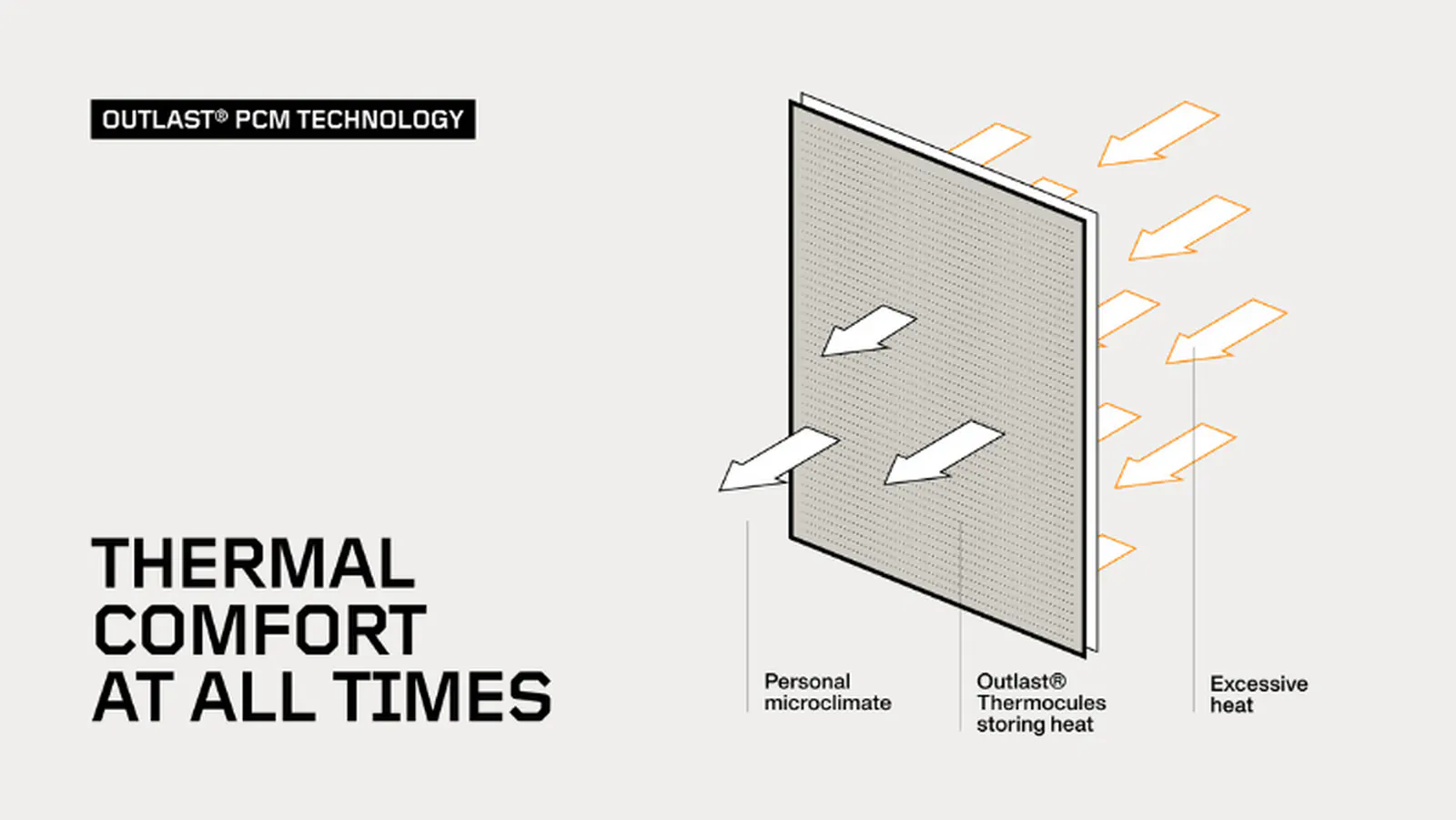 Nośnik PGD ALPHA do wkładek balistycznych DELTA i ULTRA 